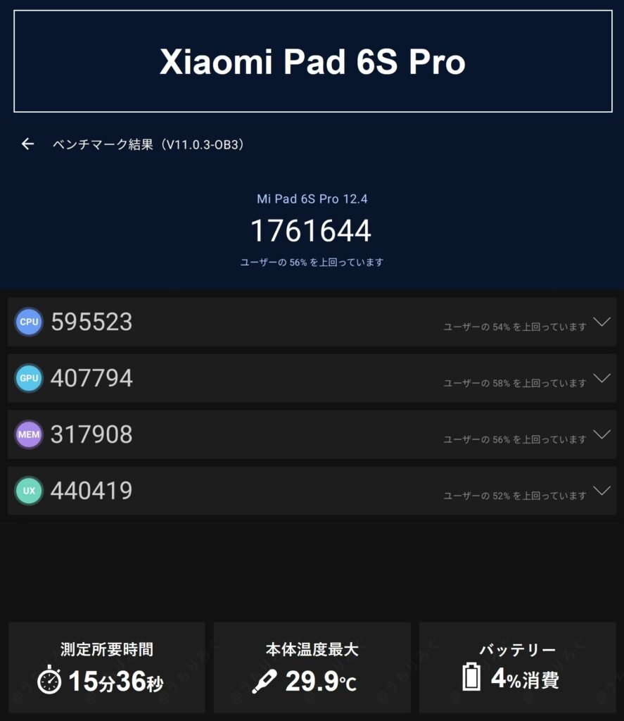 Xiaomi Pad 6S Pro 12.4のAnTuTu Benchmark(v11)実測結果。総合176万点のハイスコアに加え、最大温度29.9℃、バッテリー消費4%という検証データ