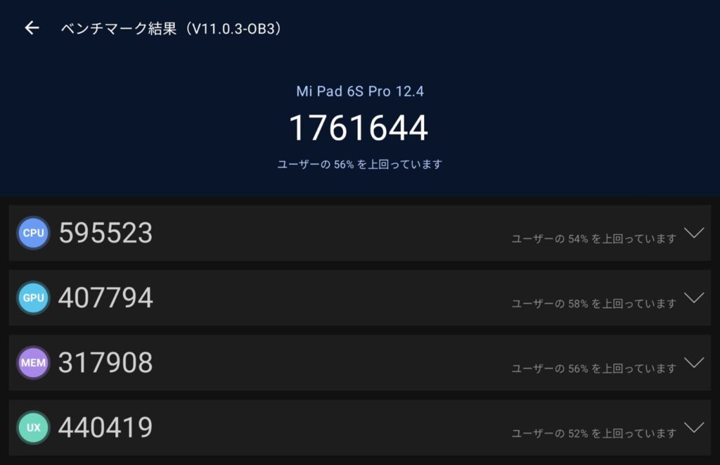 Xiaomi Pad 6S Pro 12.4のAnTuTu Benchmark(v11)実測スコア画像。総合約176万点、CPU約59万点、GPU約40万点というハイエンド性能を示す計測結果