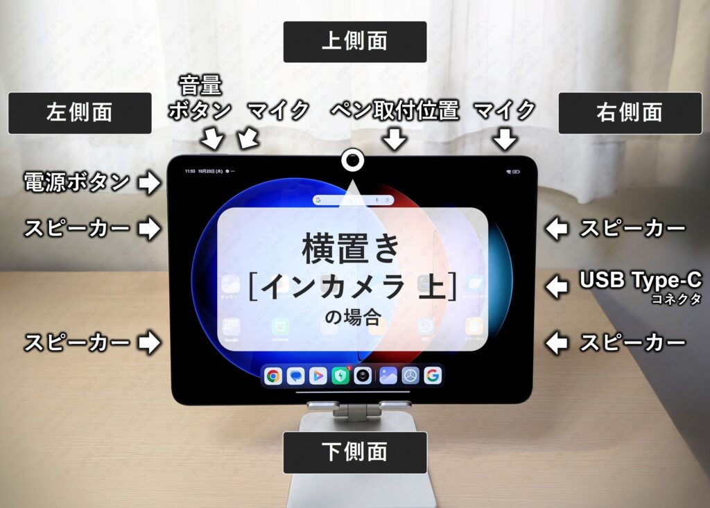 Xiaomi Pad 6S Pro 12.4を横置きにした際のインターフェース配置図。電源・音量ボタン、USB-C端子、スピーカー位置などの各部名称