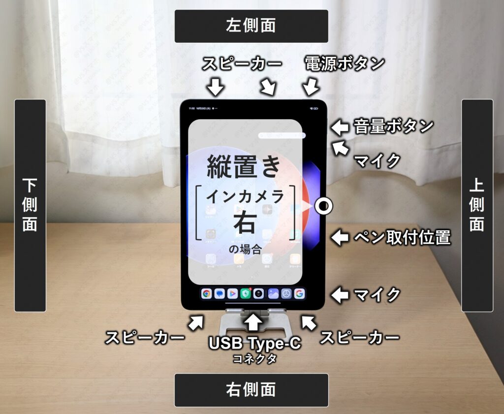 Xiaomi Pad 6S Pro 12.4を縦置きにした際のインターフェース配置図。電源・音量ボタン、USB-C端子、スピーカー位置などの各部名称