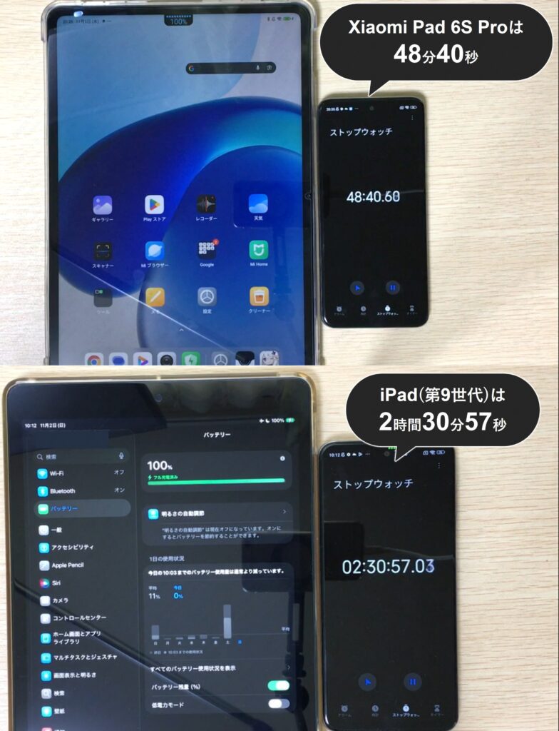Xiaomi Pad 6S ProとiPad(第9世代)の充電速度比較結果表。120WのXiaomiは48分で満充電だが、iPadは2時間30分かかるという圧倒的な速度差の検証