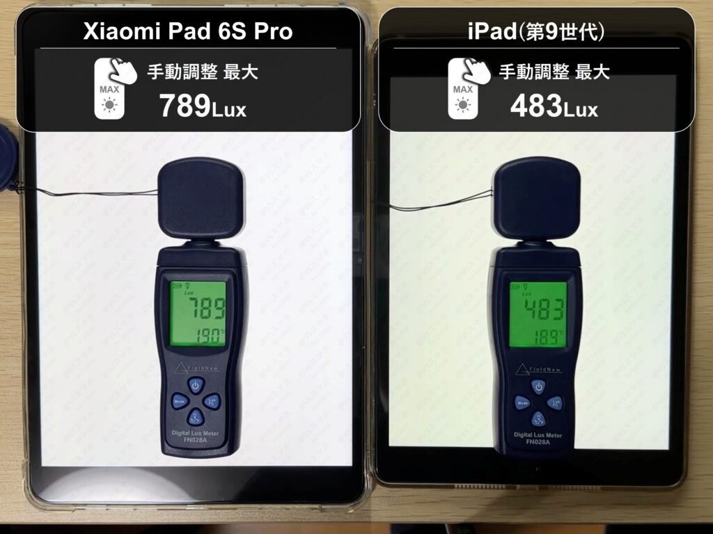 Xiaomi Pad 6S Pro 12.4とiPad(第9世代)のディスプレイ輝度（手動調整最大）の実測検証写真。Xiaomiは789Luxと明るいが、iPadは483Luxにとどまる計測結果