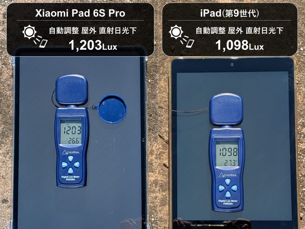 Xiaomi Pad 6S Pro 12.4とiPad(第9世代)のディスプレイ輝度（屋外直射日光下）の実測検証写真。自動調整モードでの計測結果はXiaomiが1,203Lux、iPadが1,098Lux