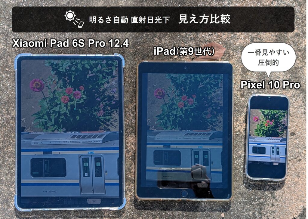 Xiaomi Pad 6S Pro 12.4、iPad(第9世代)、Pixel 10 Proの屋外直射日光下でのディスプレイ視認性比較写真。有機EL搭載のPixel 10 Proが圧倒的に明るく見やすい一方、液晶のXiaomi Pad 6S Proは視認性が劣るという検証結果