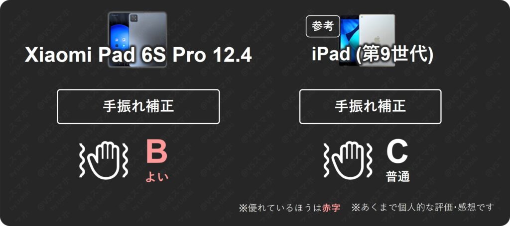 Xiaomi Pad 6S ProとiPad(第9世代)の動画手振れ補正比較評価表。Xiaomiは歩き撮りでも滑らかな評価B(よい)、評価C(普通)という結果一覧