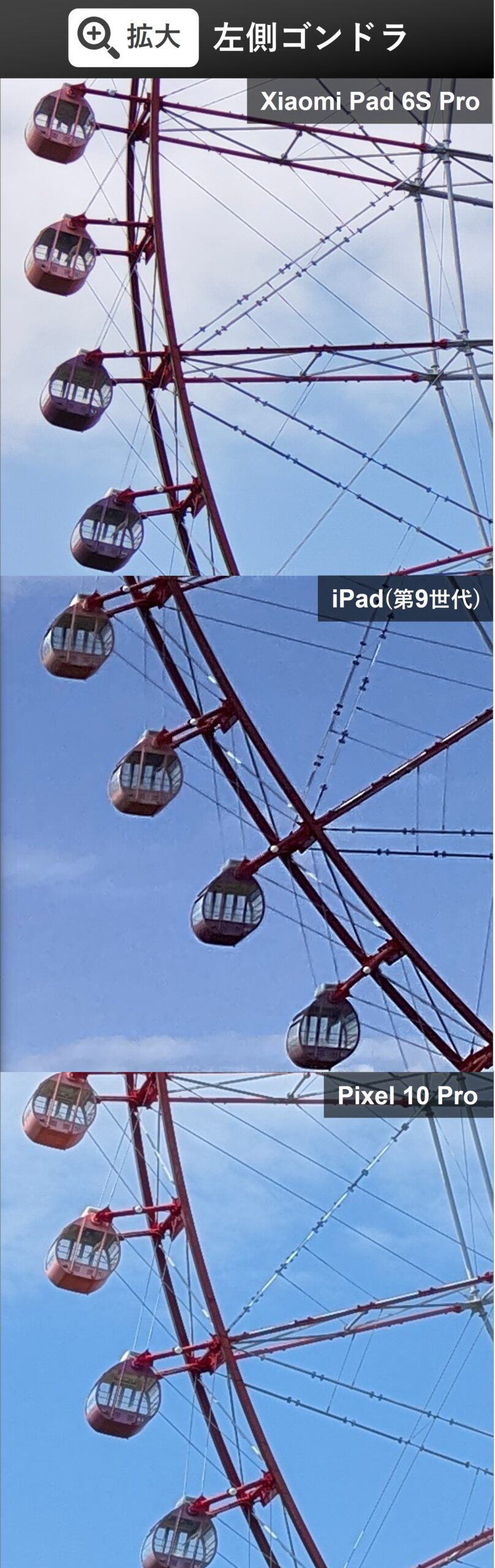 Xiaomi Pad 6S ProとiPad(第9世代)、Pixel 10 Proの観覧車拡大撮影比較。Pixelはゴンドラ内部まで見える高解像度だが、iPadはワイヤーが消える低解像度な結果