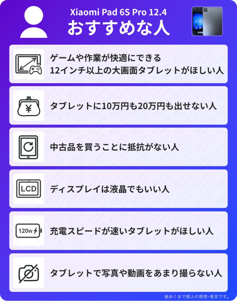 Xiaomi Pad 6S Proがおすすめな人まとめ。12インチ大画面でのゲームや作業、120W急速充電、コスパ重視など、この機種を買うべきユーザーの特徴一覧画像。