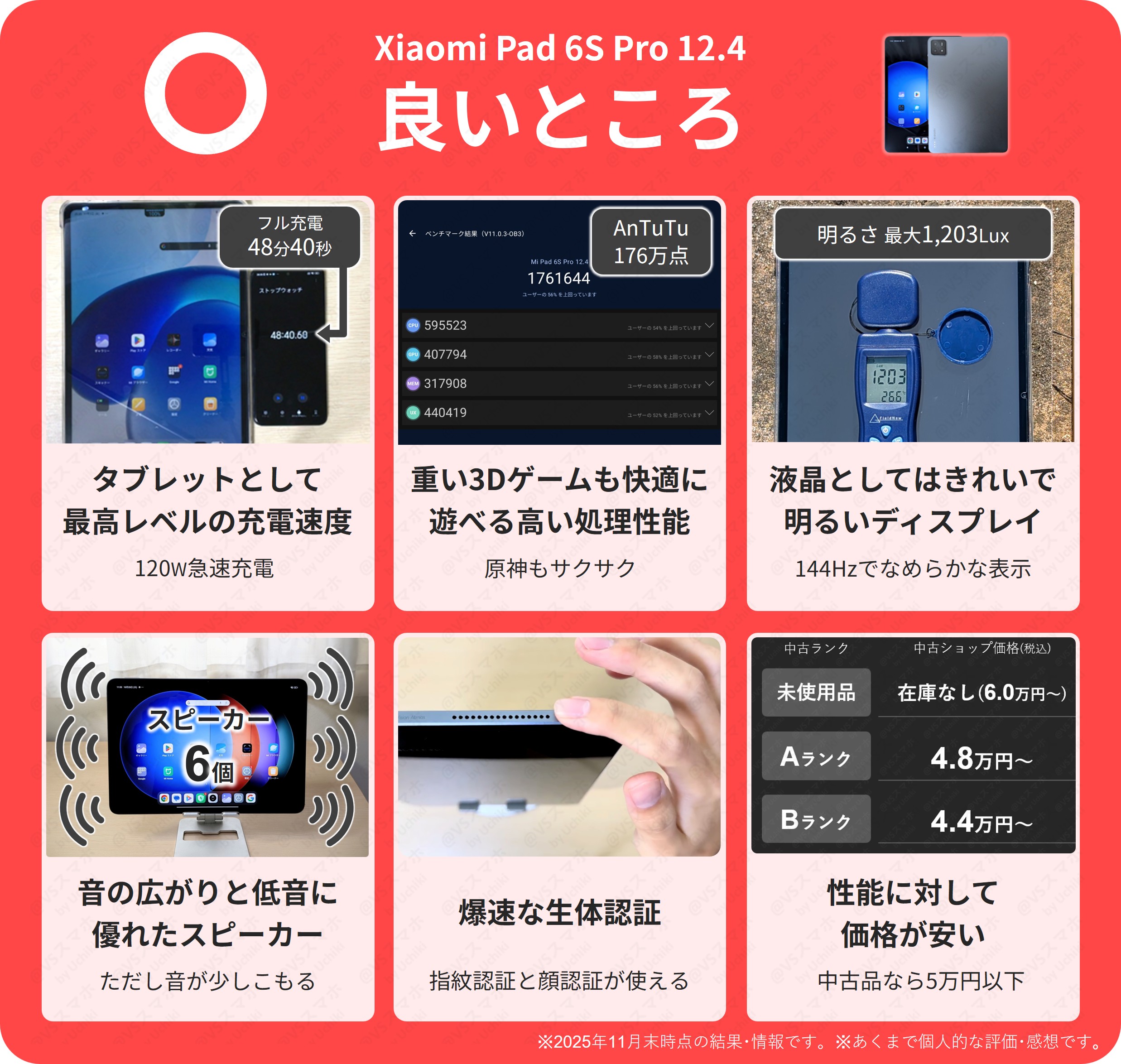 Xiaomi Pad 6S Proのメリットまとめ。120W急速充電、AnTuTu176万点の高性能、144Hz画面、立体響音、5万円以下の高コスパなど良いところを一覧で解説