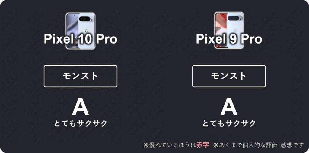 Pixel 10 ProとPixel 9 Proのモンスト動作比較表。両機種とも評価Aで快適