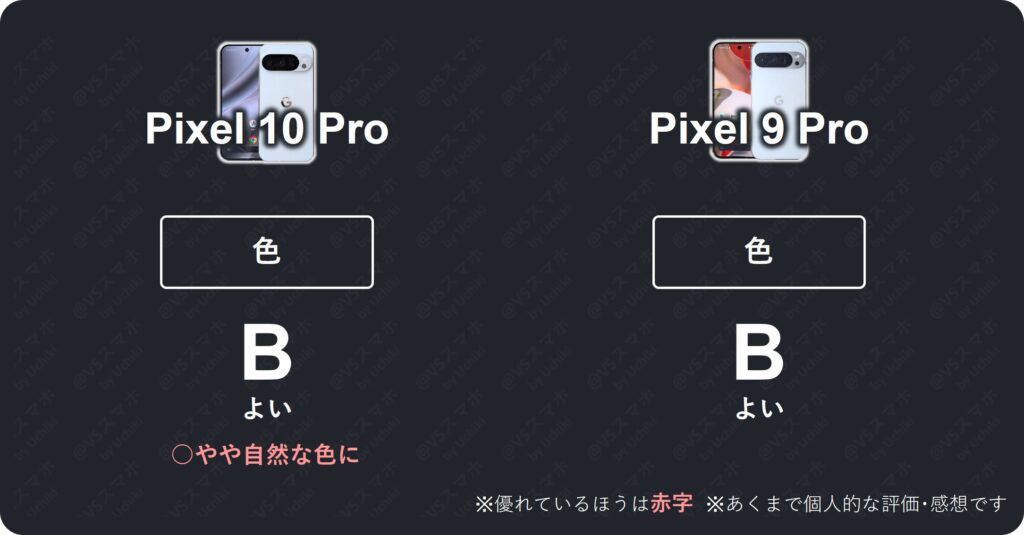 Pixel 10 ProとPixel 9 Proでの動画色味比較評価表。Pixel 10 Proは9Proよりも明るく自然な色になった。両機種評価B