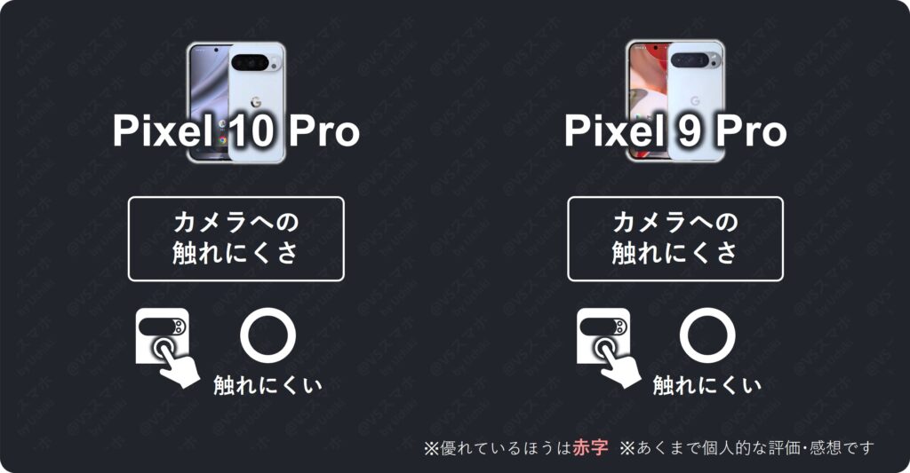 Pixel 10 ProとPixel 9 Proのカメラバーに指が触れるか比較評価表。両機種とも触れにくいという検証結果