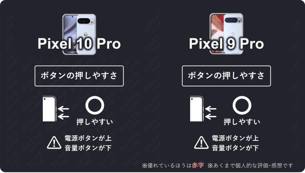 Pixel 10 ProとPixel 9 Proのボタンの押しやすさ比較評価表。両機種とも押しやすい評価。ただし上が電源ボタン、下が音量ボタンという配置に注意