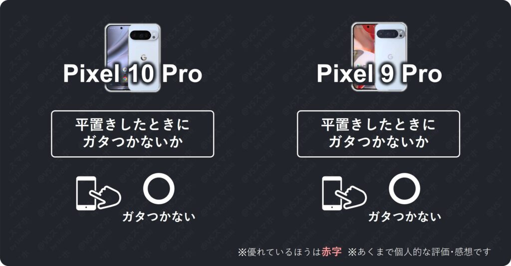 Pixel 10 ProとPixel 9 Proの平置き時のガタつき比較評価表。Pixelの特徴的なカメラバーの配置によりガタつかないという検証結果一覧