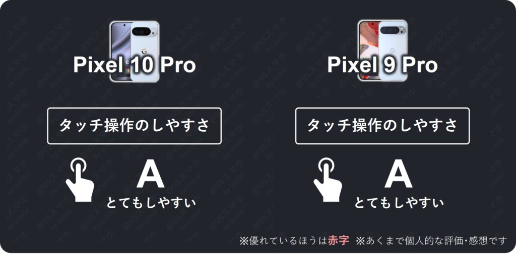Pixel 10 ProとPixel 9 Proのタッチ操作のしやすさ比較評価表。両機種ともタッチ操作はとてもしやすく評価Aの結果