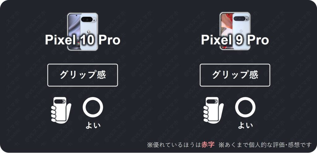 Pixel 10 ProとPixel 9 Proのグリップ感比較評価表。両機種ともグリップ感は良いという結果一覧