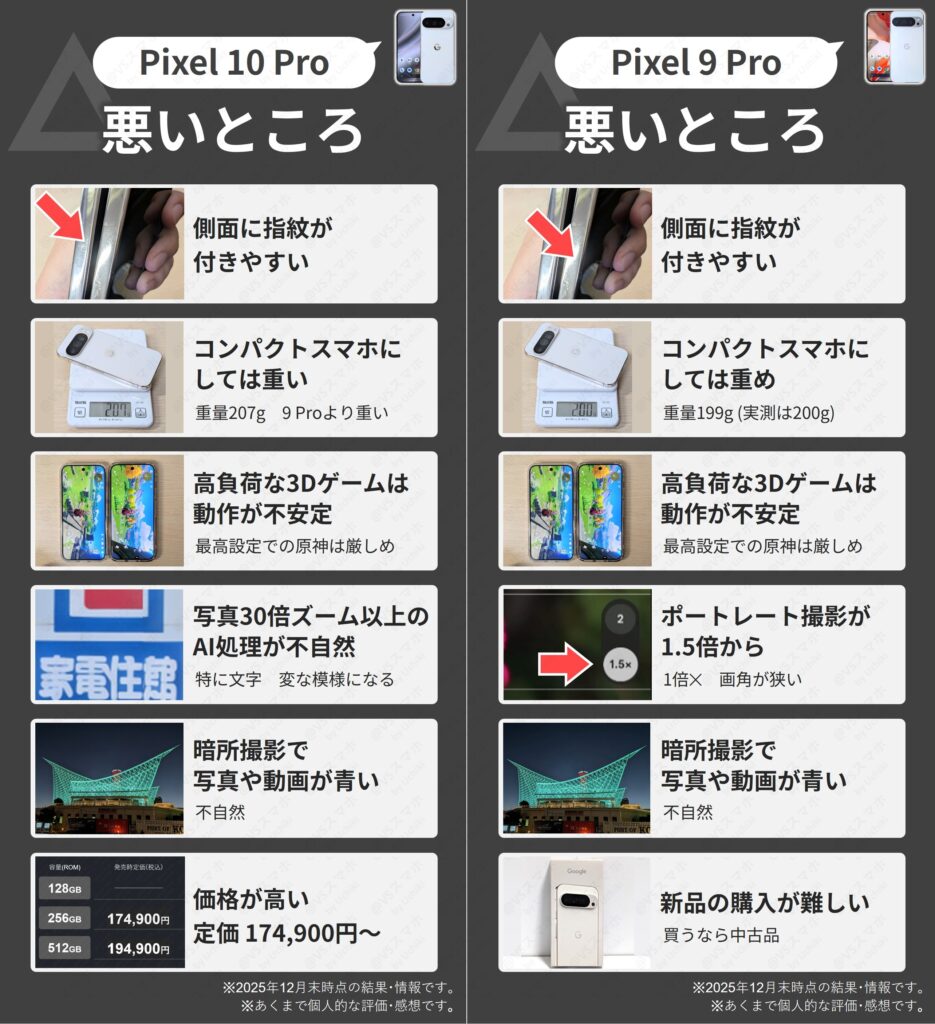 Pixel 10 ProとPixel 9 Proの悪いところやデメリットまとめ。重さや、処理性能の低さ、暗所撮影で写真が青いなど一覧表