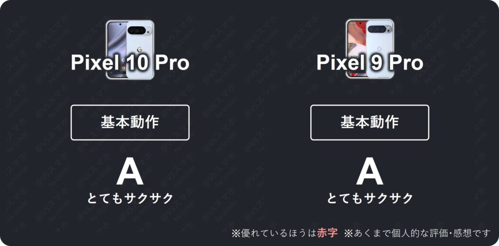 Pixel 10 ProとPixel 9 Proの基本動作の比較評価表。両機種とも評価Aで非常に快適。タスクキルも少ない