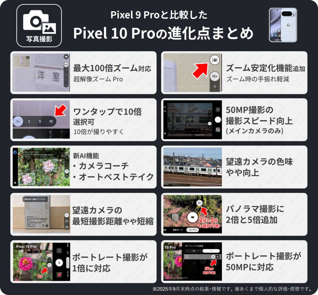 Pixel 10 Proの写真撮影の進化点まとめ。Pixel 9 Proと比較して、100倍ズーム対応や、新AI機能カメラコーチなど10個以上の違いがある結果