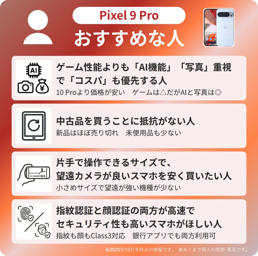 Pixel 9 Proがおすすめな人まとめ画像。ゲームよりもAIや写真優先で、さらにコスパを重視する人で、中古でもいい人におすすめ