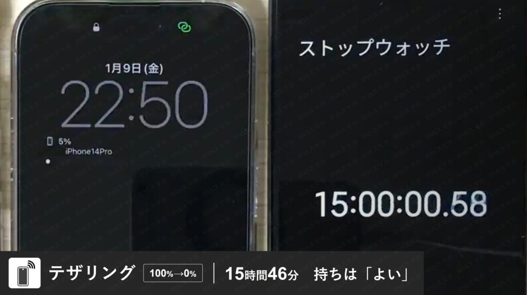 iPhone 14 Proでテザリングをして他の端末にインターネット共有をしている写真。テザリング時のバッテリー持ちを検証する