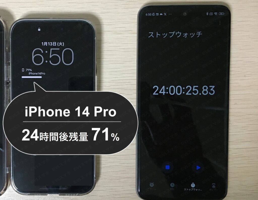 iPhone 14 Proで常時表示ディスプレイをONにし24時間放置したときのバッテリー持ち検証写真。ストップウォッチが24時間ちょうどを示す。iPhoneの残量は71%