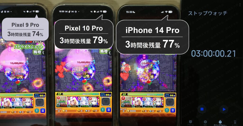 iPhone 14 ProとPixel 10 Proでモンストを3時間プレイしたときのバッテリー持ち検証写真。ストップウォッチが3時間ちょうどを示した写真。iPhoneの残量は77%、Pixelは79%