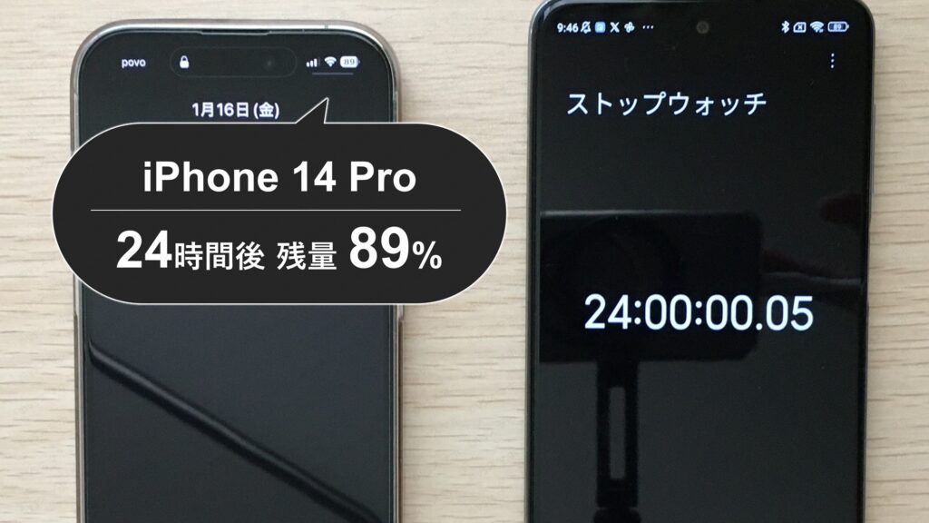 iPhone 14 Proで画面を消灯させたスリープモードで24時間放置したときのバッテリー持ち検証写真。ストップウォッチが24時間ちょうどを示す。iPhoneの残量は89%