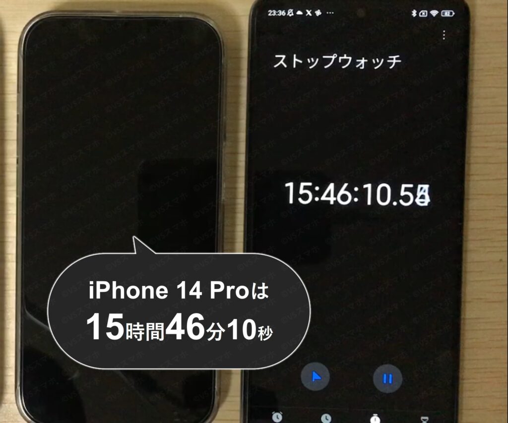 iPhone 14 Proでテザリングをしたときのバッテリー持続時間をテストしている写真。ちょうどバッテリー0%になりシャットダウン。ストップウォッチは15時間46分を示す