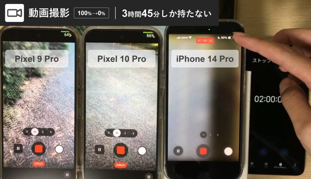 iPhone 14 ProとPixel 10 Proで動画撮影をしている写真。動画撮影時のバッテリー持ちを検証する