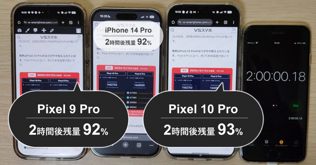 Pixel 10 ProとPixel 9 Proでのchromeアプリのバッテリー持ち検証写真。2時間ブラウジングした直後の画面。10 Proは残量93%、9 Proは92%