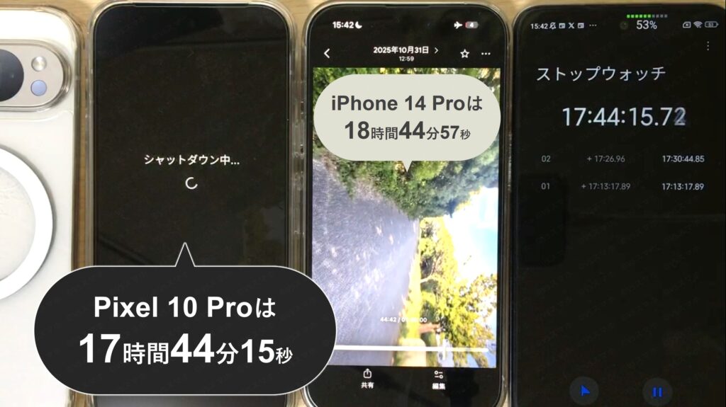 Pixel 10 Proでダウンロード動画再生のバッテリー持ちテスト。Pixel 10 Proのバッテリーが0%になりシャットダウンしている画像。ストップウォッチは17時間44分を示す結果