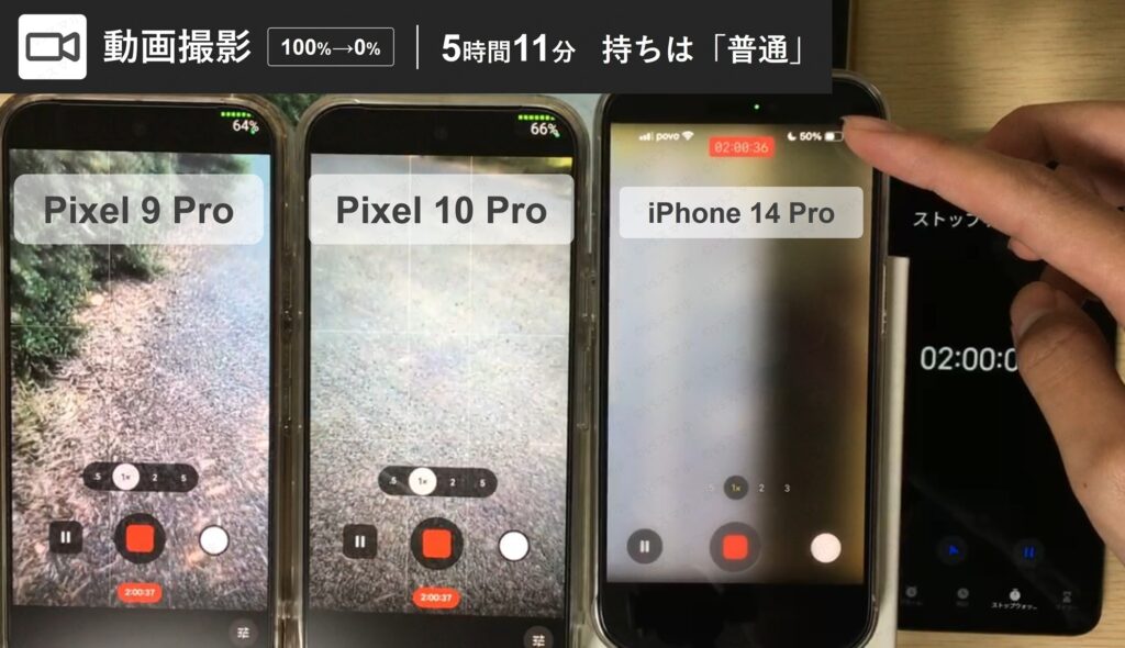 Pixel 10 ProとPixel 9 Proで動画撮影をしている写真。動画撮影時のバッテリー持ちを検証する