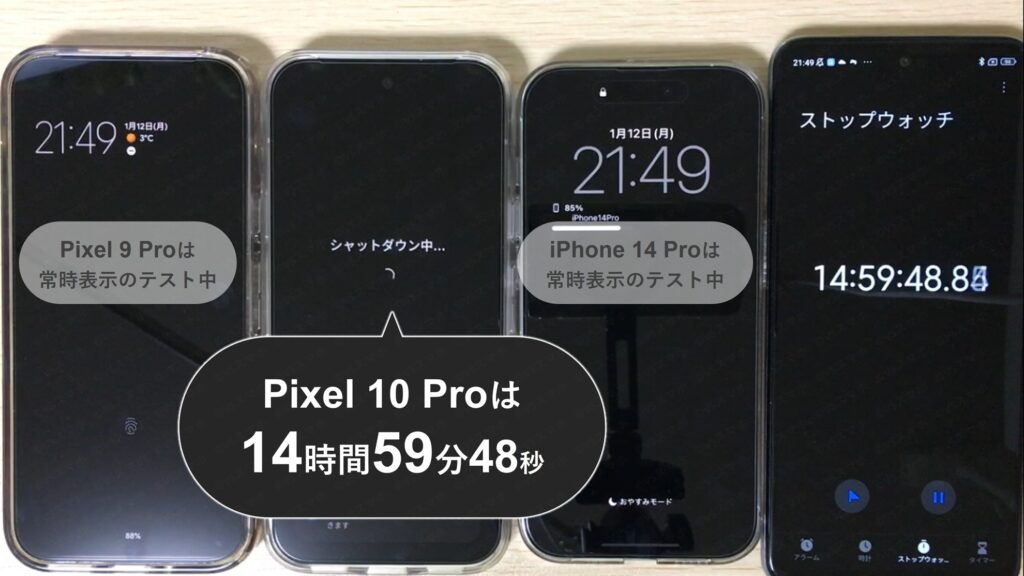 Pixel 10 Proでテザリングをしたときのバッテリー持続時間をテストしている写真。ちょうどバッテリー0%になりシャットダウン。ストップウォッチは14時間59分を示す