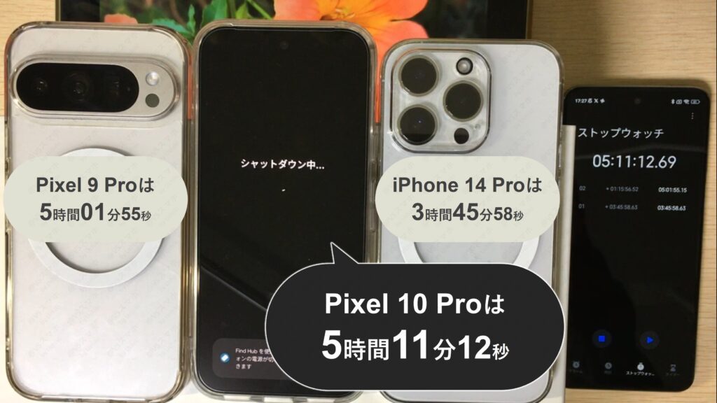 Pixel 10 Proの動画撮影でのバッテリー持ちをテストしている様子。ちょうどバッテリー0%になりシャットダウン。ストップウォッチは5時間11分を示す