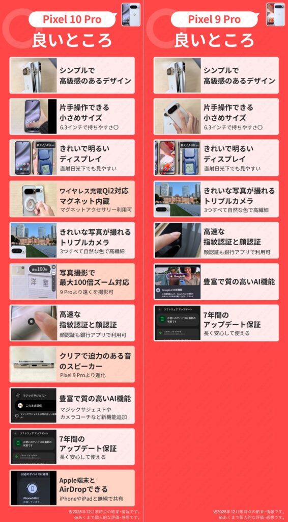 Pixel 10 ProとPixel 9 Proの良いところやメリットまとめ。きれいなディスプレイ、カメラ、高速な生体認証、豊富なAI機能など一覧表