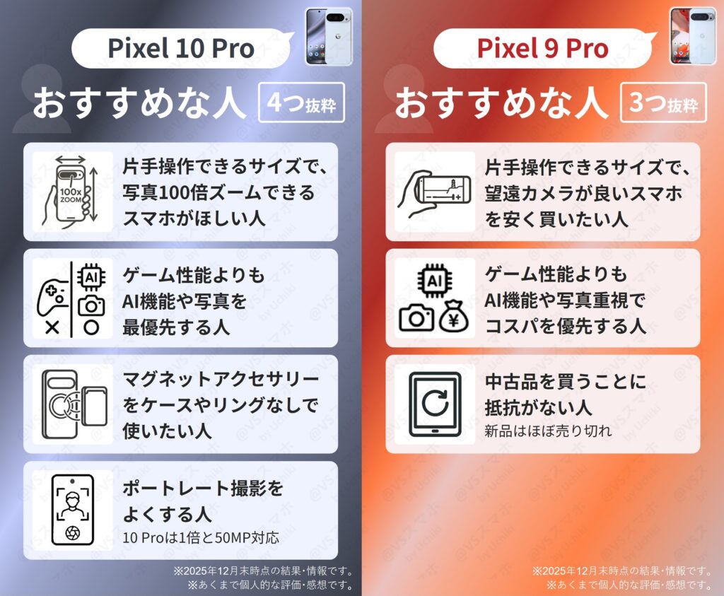Pixel 10 ProとPixel 9 Proそれぞれのおすすめな人まとめ画像。両機種とも片手操作できるサイズでカメラのズーム性能が高いスマホがほしい人におすすめ