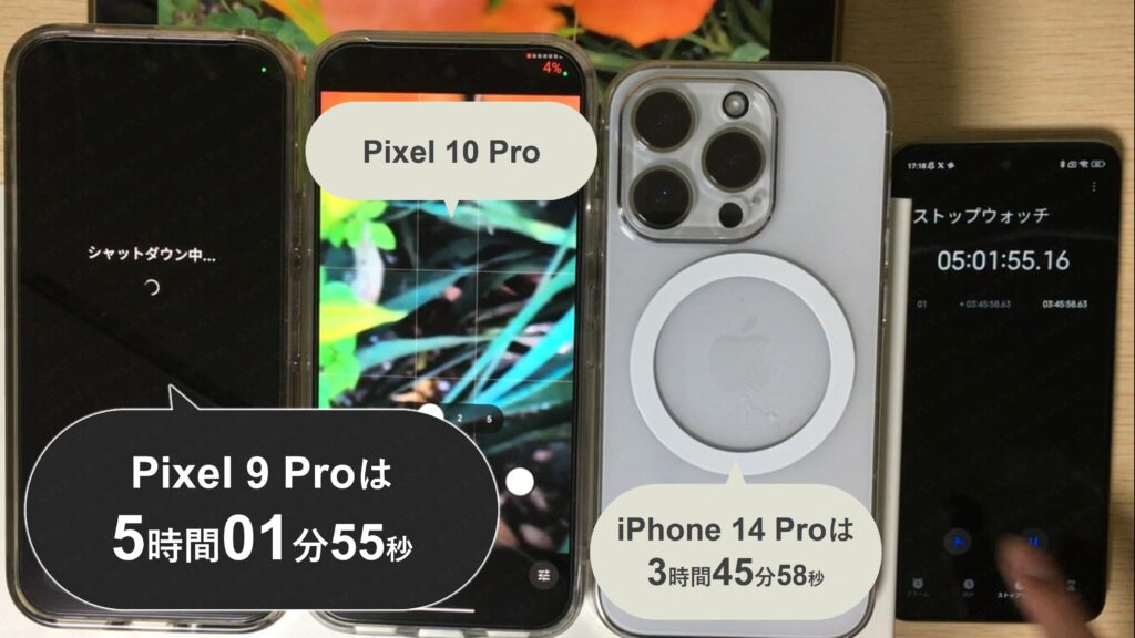 Pixel 9 Proの動画撮影でのバッテリー持ちをテストしている様子。ちょうどバッテリー0%になりシャットダウン。ストップウォッチは5時間1分を示す