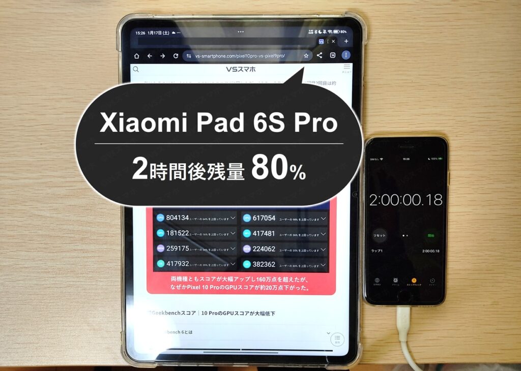 Xiaomi Pad 6S Proのchromeアプリのバッテリー持ち検証写真。2時間ブラウジングした直後の画面。バッテリー残量は80%