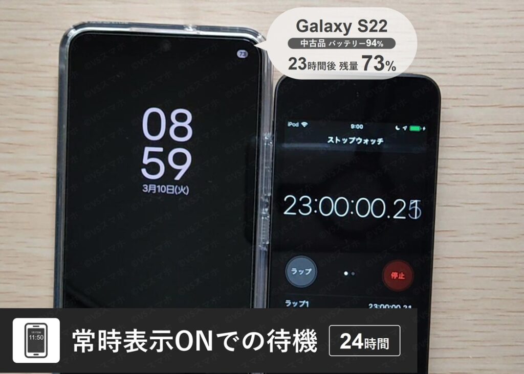 Galaxy S22を常時表示ディスプレイ(AOD)をONにして放置している写真。常時表示ONでのバッテリー持ちを検証する