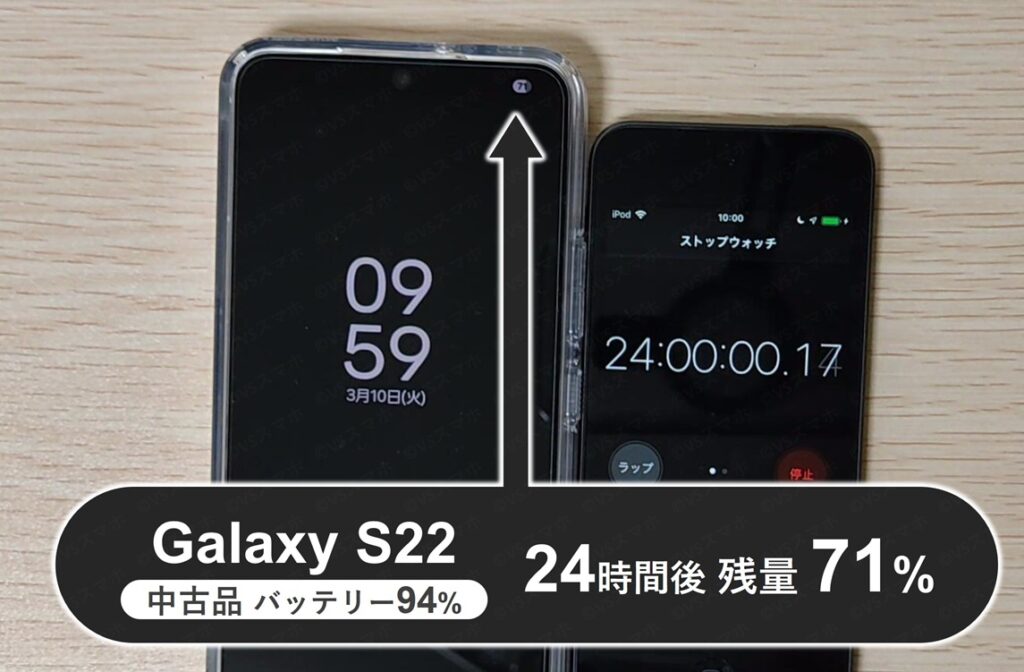 Galaxy S22(中古品バッテリー94%)で常時表示ディスプレイをONにし24時間放置したときのバッテリー持ち検証写真。24時間後の残量は71%