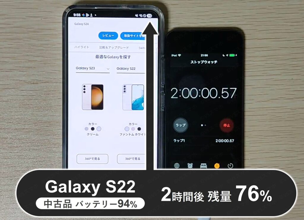Galaxy S22(中古品バッテリー94%)でのchromeアプリのバッテリー持ち検証写真。2時間ブラウジングした直後の画面。バッテリーは残量76%