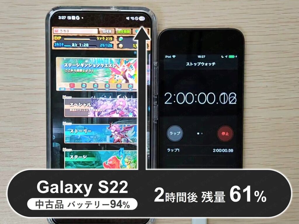Galaxy S22(中古品バッテリー94%)でパズドラを2時間プレイしたときのバッテリー持ち検証写真。ストップウォッチはちょうど2時間。Galaxyの残量は61%