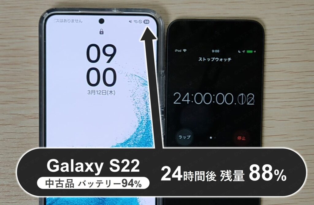 Galaxy S22(中古品バッテリー94%)で画面を消灯させたスリープモードで放置したときのバッテリー持ち検証写真。ストップウォッチが24時間ちょうどを示す。iPhoneの残量は88%
