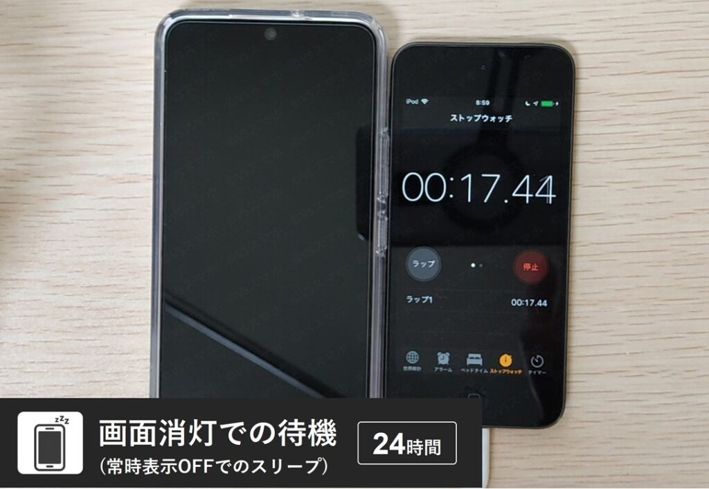 Galaxy S22(中古品バッテリー94%)で画面を消灯しスリープモードで放置している写真。スリープモードののバッテリー持ちを検証する