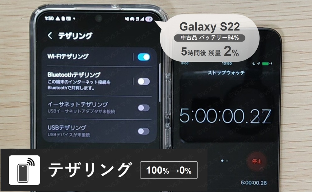 Galaxy S22(中古品バッテリー94%)でテザリングをして他の端末にインターネット共有をしている写真。テザリング時のバッテリー持ちを検証する