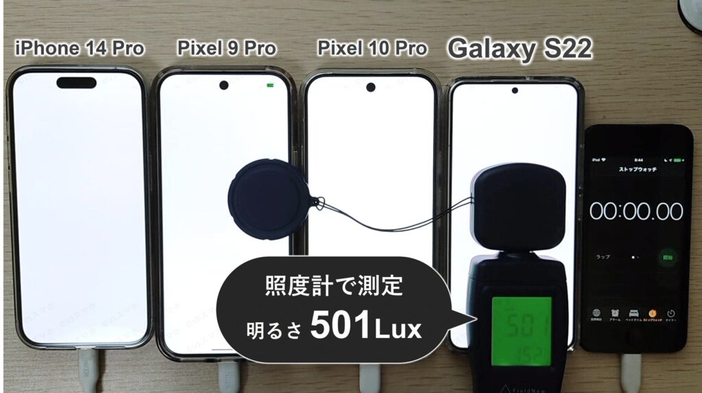 Galaxy S22(中古品バッテリー94%)で画面の明るさを調整している様子。画面に真っ白な画像を映し、照度計の数値を見ながら明るさを手動で500Lux前後に調整