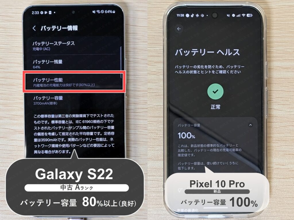 Galaxy S22(中古Aランク品)とPixel 10 Proのバッテリー設定画面を映した画像。Galaxyは良好(80%以上)表示。pixelは最大容量100%である
