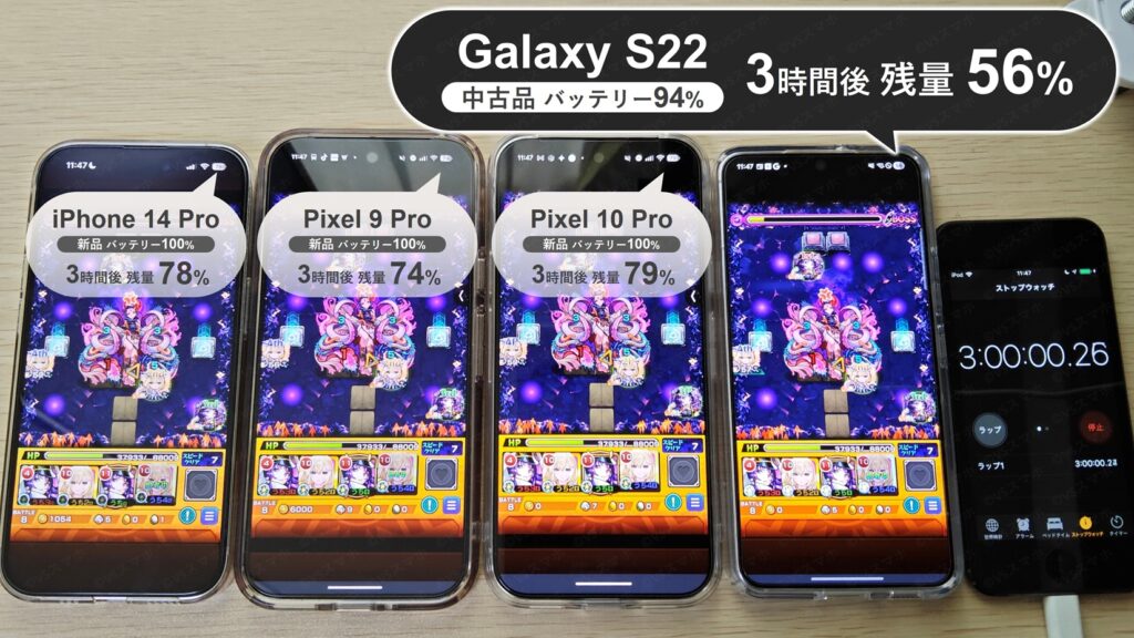 Galaxy S22(中古品バッテリー94%)他3端末でモンストを3時間プレイしたときのバッテリー持ち検証写真。ストップウォッチが3時間ちょうどの写真。Galaxyの残量は56%