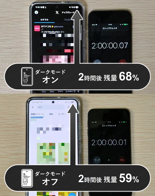 Galaxy S22でのXアプリのバッテリー持ち検証写真。ダークモードオンオフによる違いを検証。オンのほうが2時間後9%も持ちがよい結果。