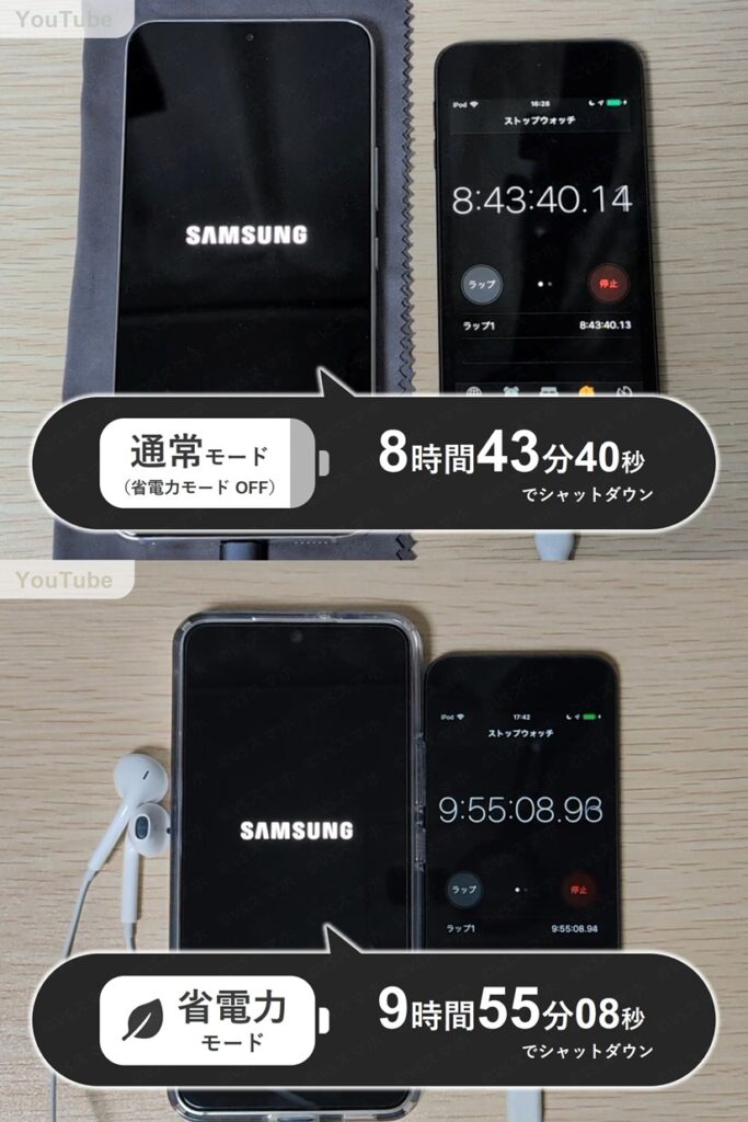 Galaxy S22でYouTube動画再生のバッテリー持ちテスト。省電力モードONとOFFで比較。ONにすると1時間11分持ちが伸びる結果。